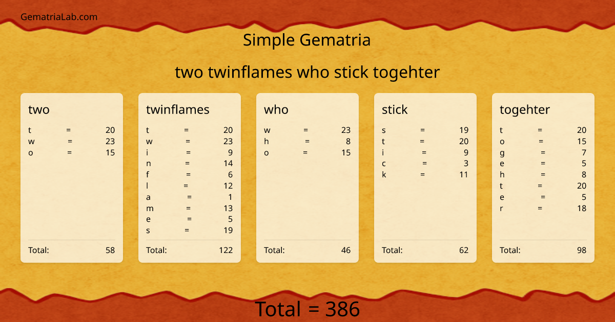 two twinflames who stick togehter in simple Gematria